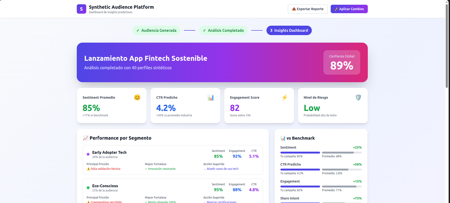 Synthetic Audience - Dashboard